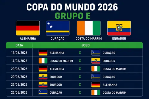 
          Imagem ilustrativa da imagem Grupo E: desafios ao favoritismo alemão
          