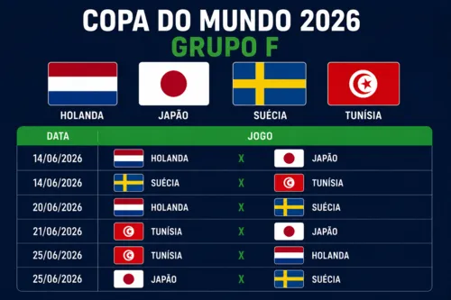 
          Imagem ilustrativa da imagem Grupo F: Holanda terá sombra japonesa
          