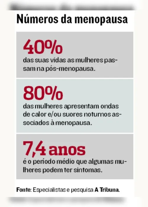 
          Imagem ilustrativa da imagem Anvisa aprova novo remédio contra efeitos da menopausa
          