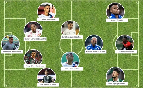 
          Imagem ilustrativa da imagem Seleção da 24ª rodada do Brasileirão tem Flaco López e Viveros
          