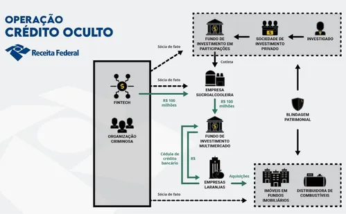 
          Imagem ilustrativa da imagem ES é alvo de operação que mira lavagem de dinheiro do setor de combustíveis
          