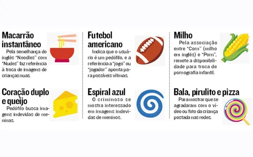 
          Imagem ilustrativa da imagem Pedófilos usam códigos para atrair crianças na internet
          