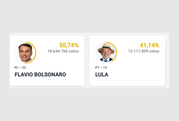 Dados divulgados pelo Tribunal Superior Eleitoral (TSE)