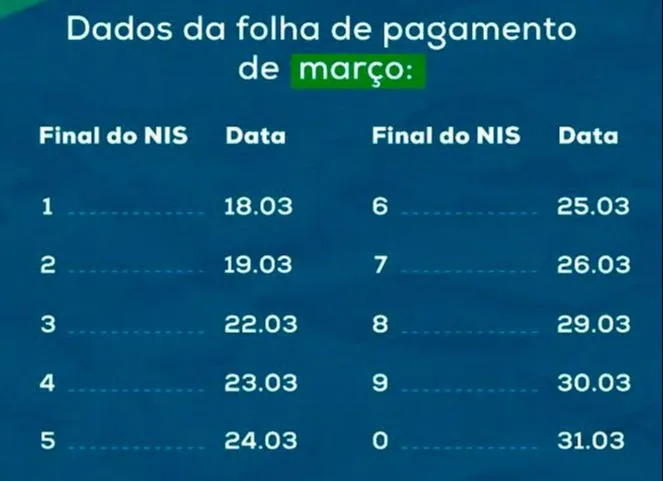 Imagem ilustrativa da imagem Bolsa Família começa a ser pago a 14 milhões de lares. Veja as datas