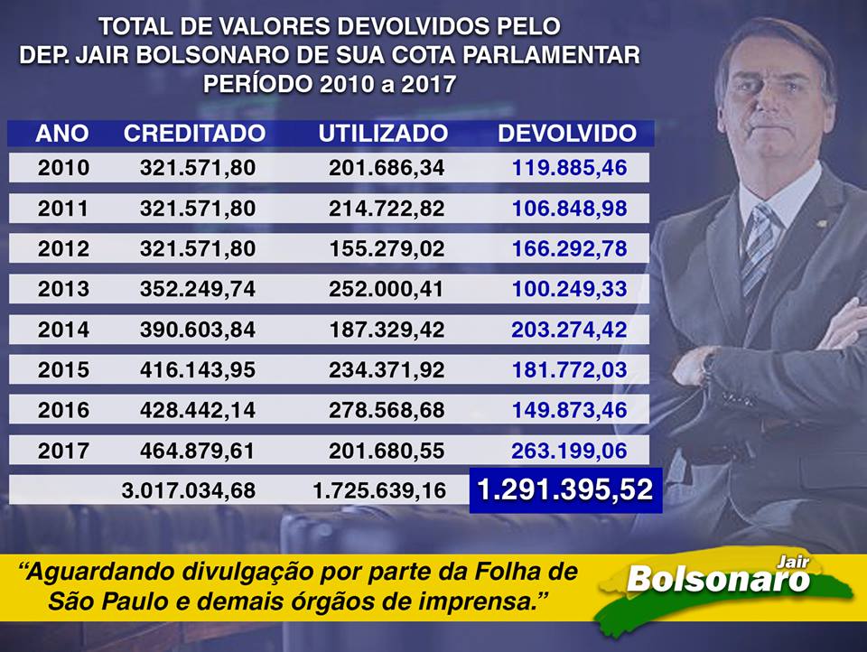Imagem: Reprodução/Facebook