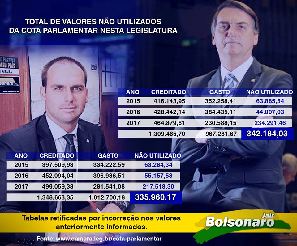 Imagem: Reprodução/Facebook