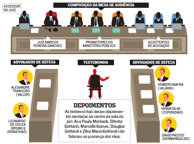 Imagem: A Tribuna. Fonte: Advogados e Tribunal de Justiça do Espírito Santo