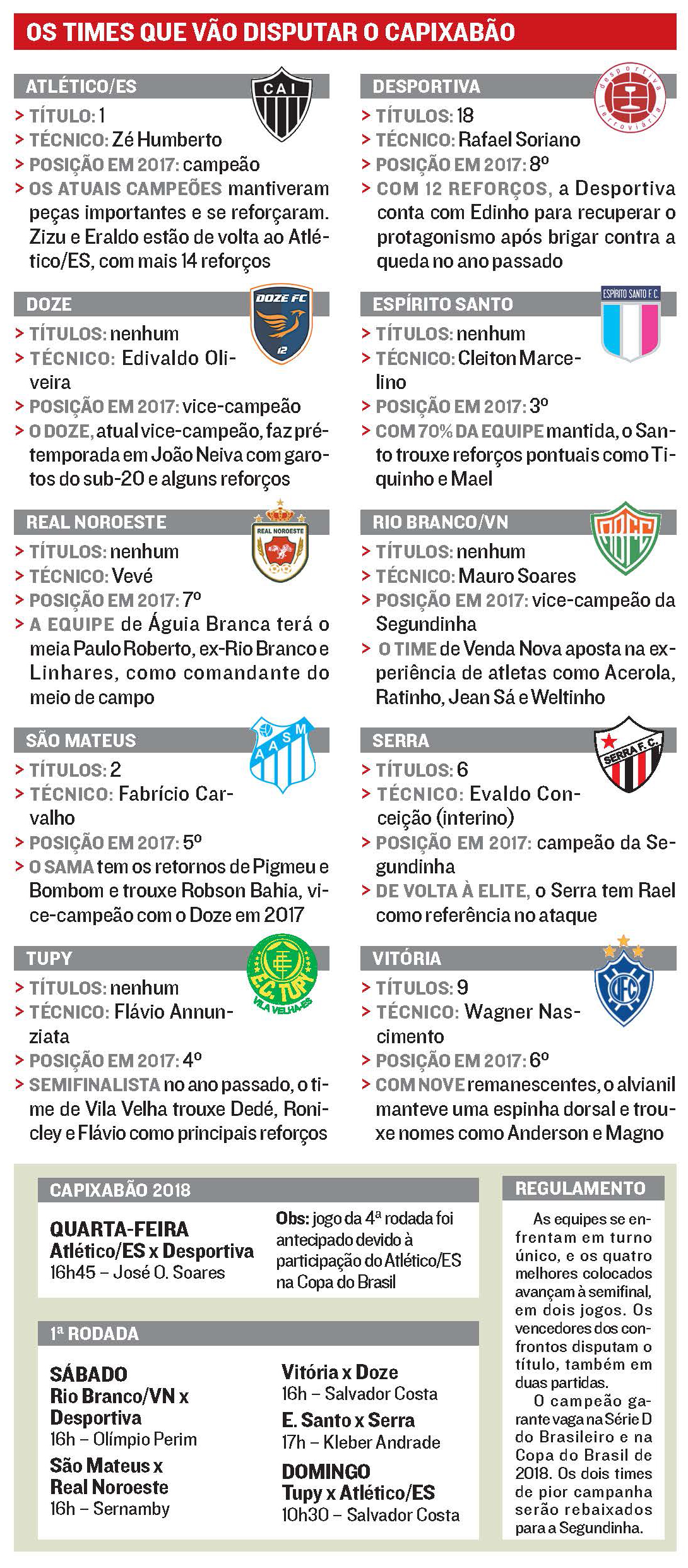 Tabela publicada na edição de segunda-feira (15) em A Tribuna