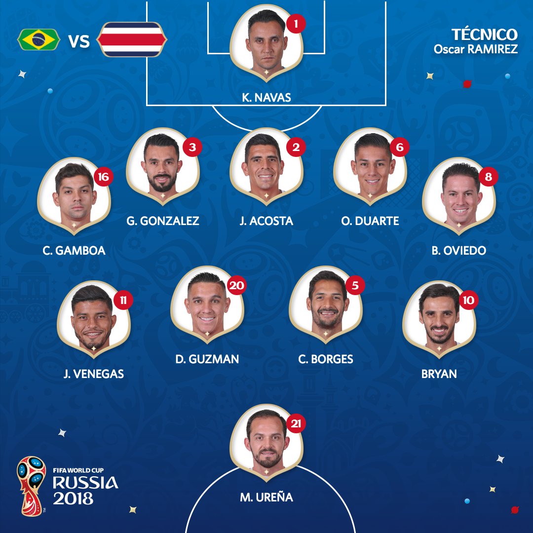 Imagens: Reprodução/Twitter/@fifaworldcup_pt