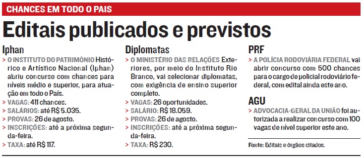 (Tabela: A Tribuna)