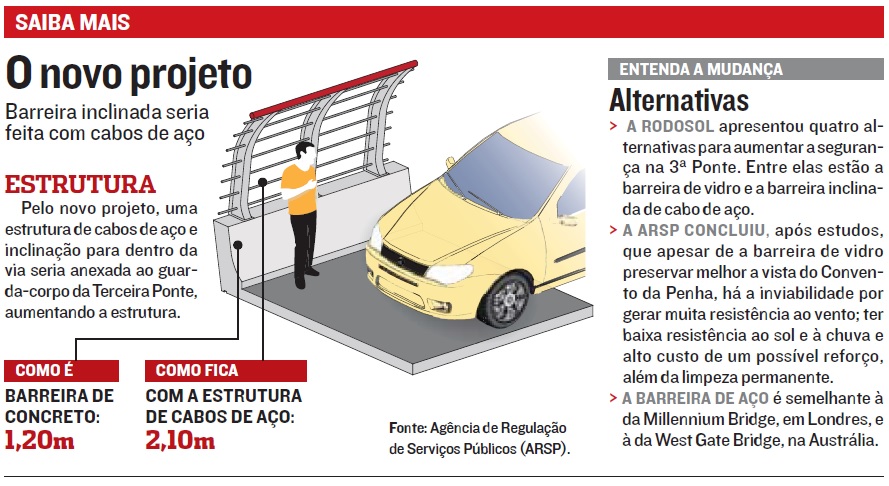 (Imagem: A Tribuna)
