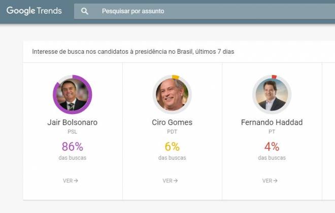 Ferramenta do Google sobre pesquisas já está no ar (Foto: Reprodução)