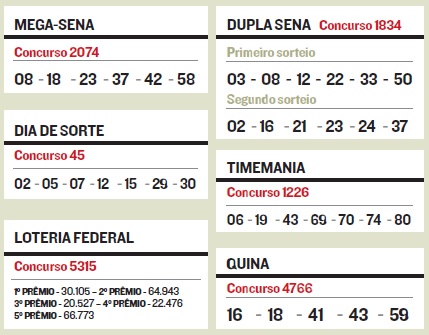 (Imagem: A Tribuna)