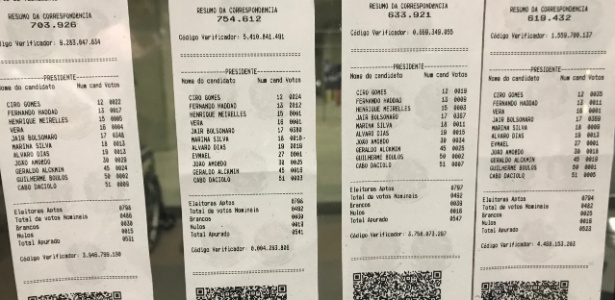 Boletim de Urna de diversos países estão circulando nas redes sociais (Foto: Divulgação)