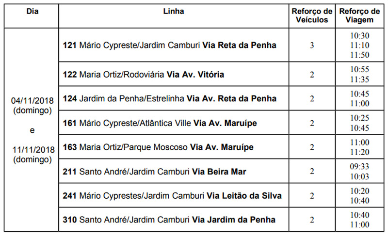 Fonte: Prefeitura de Vitória
