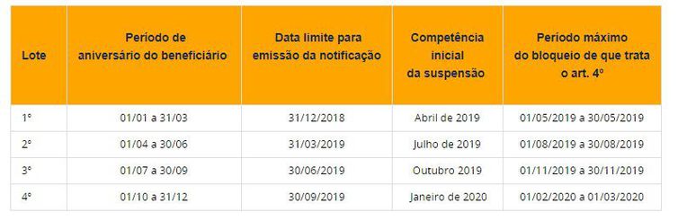 Para se inscrever, os beneficiários devem procurar os Centros de Referência de Assistência Social (Foto: Arquivo/Cadastro Único)