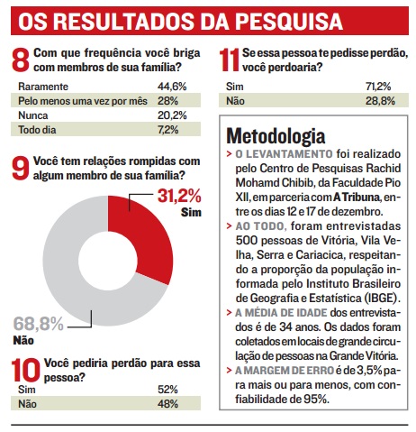 (Foto: Reprodução/Jornal A Tribuna)