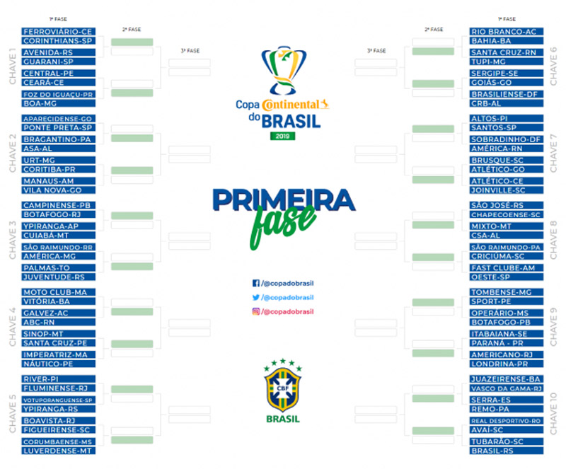 (Foto: CBF)