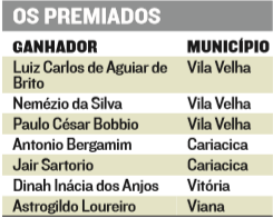 (Foto: Jornal A Tribuna)
