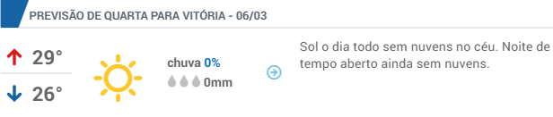 (Foto: Reprodução/Site Oficial do Climatempo)