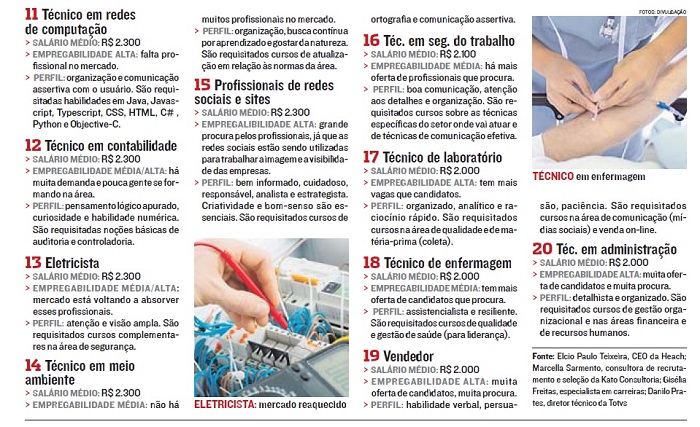 (Fotos: Reprodução/Jornal A Tribuna)