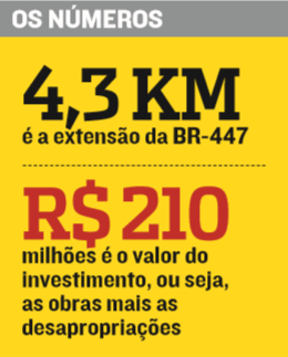 (Foto: Jornal A Tribuna)