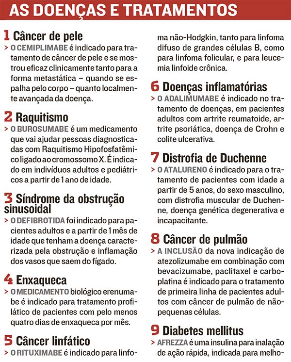 (Foto: Jornal A Tribuna)