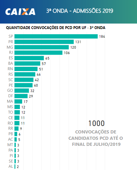 (Foto: Divulgação / Caixa)