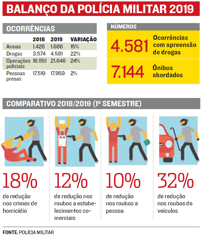 (Foto: A Tribuna)