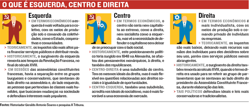 (Foto: Jornal A Tribuna)