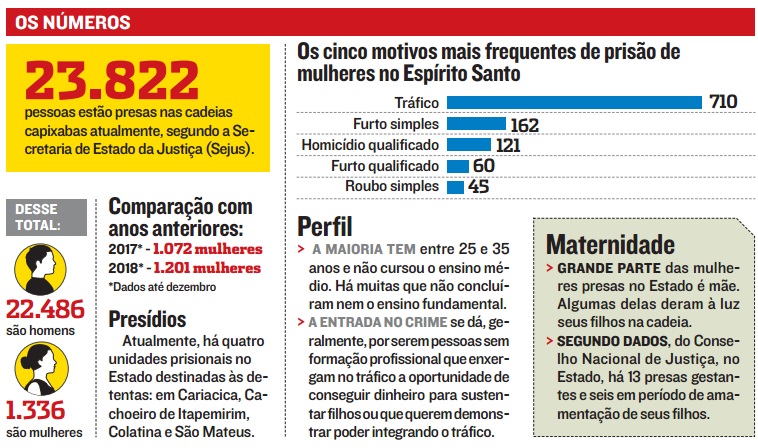 (Foto: Jornal A Tribuna)