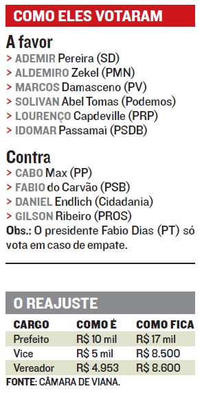 (Foto: Reprodução Jornal A Tribuna)