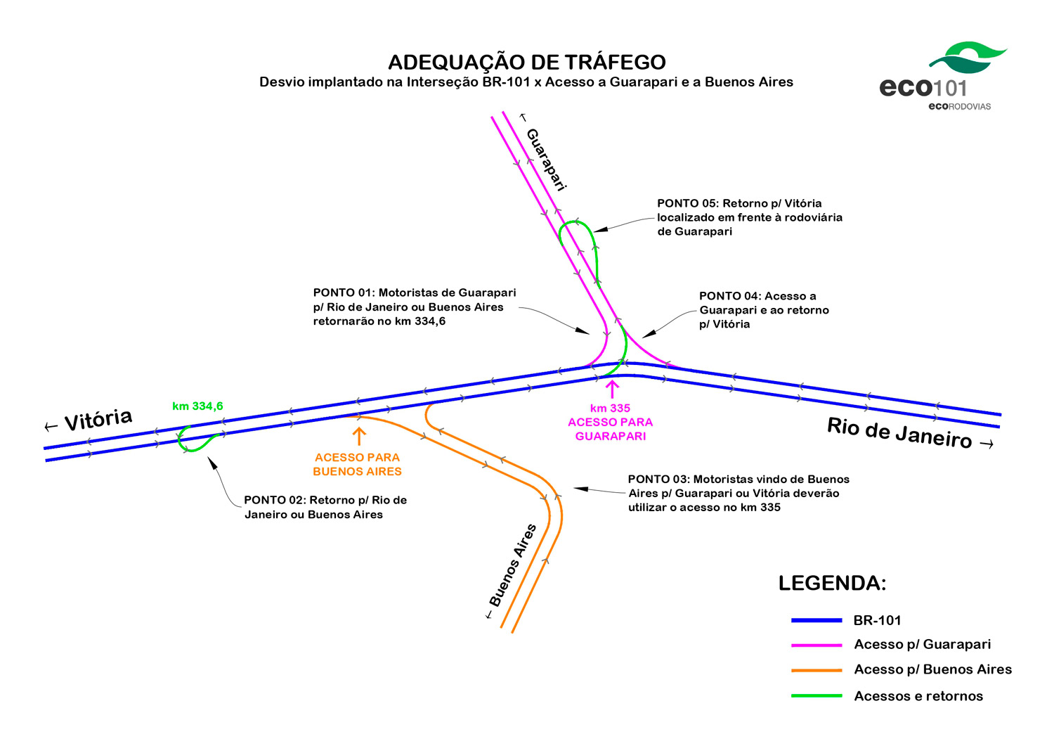 Infográfico mostra como ficará o trânsito na região (clique na imagem para ampliar) (Foto: Divulgação / Eco101)