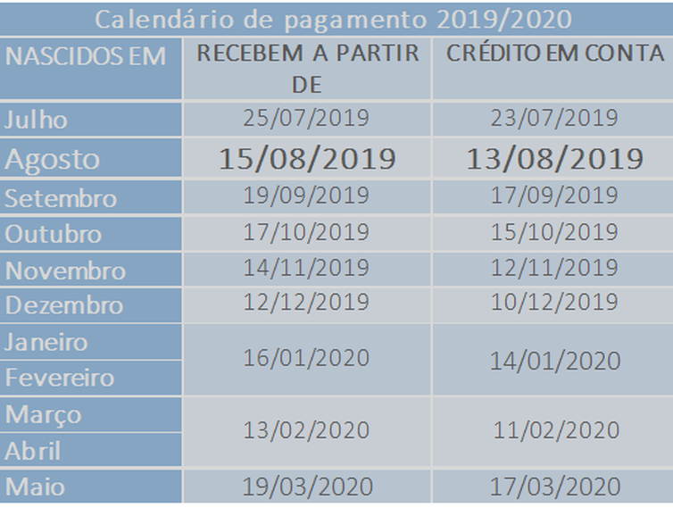 Calendário de pagamento Pis/Pasep (Foto: Reprodução / Agência Brasil)