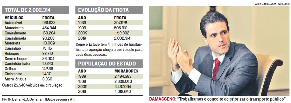 (Foto: Jornal A Tribuna)