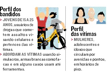 Os perfis dos assaltantes e das vítimas (Foto: Jornal A Tribuna)