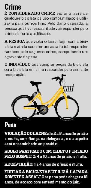 Violar lacre das bicicletas é crime (Foto: Jornal A Tribuna)