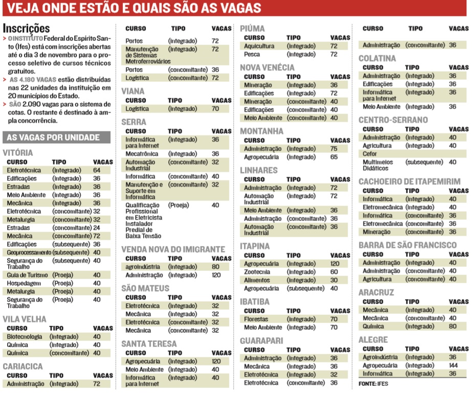 (Foto: Reprodução/ Jornal A Tribuna)