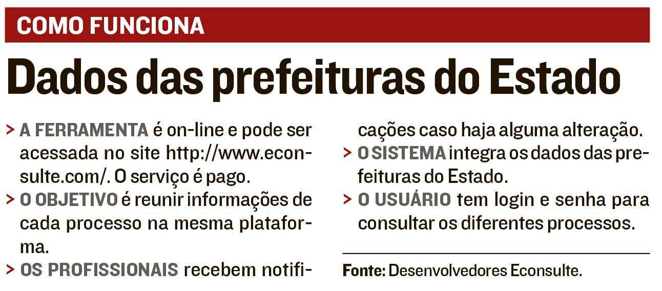  (Foto: Jornal A Tribuna)