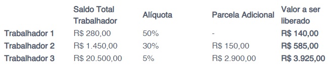 (Foto: Reprodução Caixa)