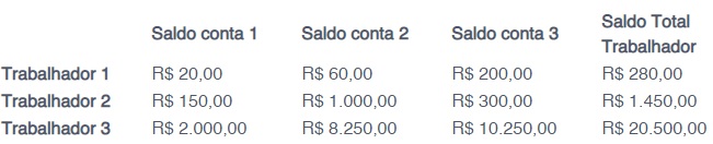 (Foto: Reprodução Caixa )