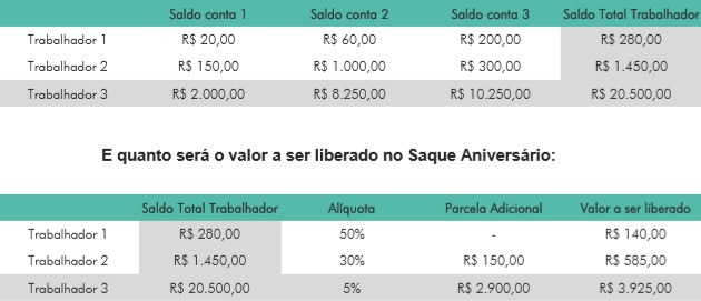 (Foto: Reprodução Caixa)