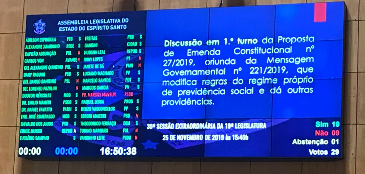 Painel indica aprovação, em primeiro turno, da reforma da previdência estadual (Foto: Reprodução // Youtube)