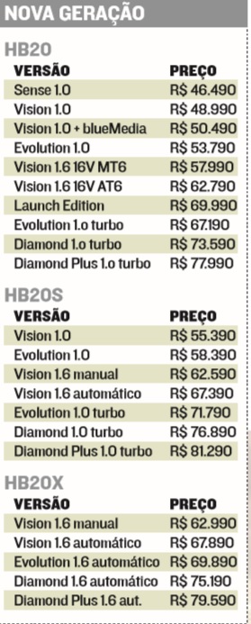  (Foto: Jornal A Tribuna)