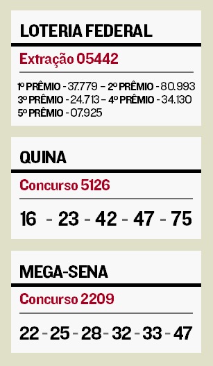  (Imagem: A Tribuna)