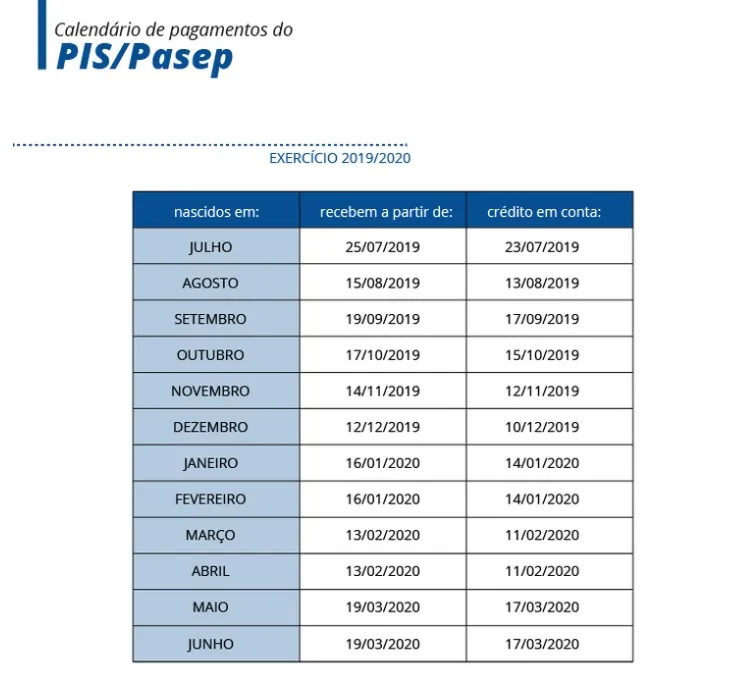 Calendário de pagamentos do PIS/Pasep 2019/2020