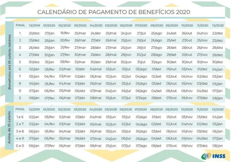Imagem ilustrativa da imagem INSS divulga calendário de pagamento de aposentadorias e pensões de 2020