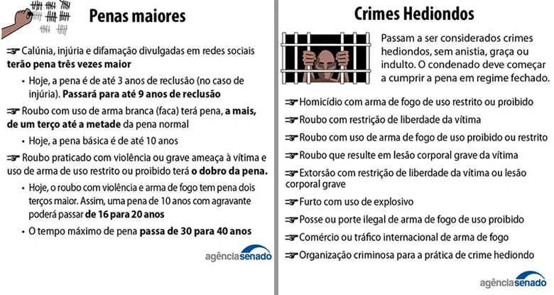 Imagem ilustrativa da imagem Pacote anticrime aumenta pena máxima de 30 para 40 anos