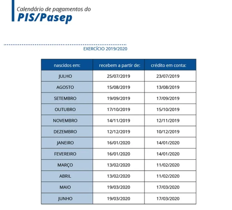 Imagem ilustrativa da imagem Caixa começa a pagar PIS de trabalhadores nascidos em dezembro