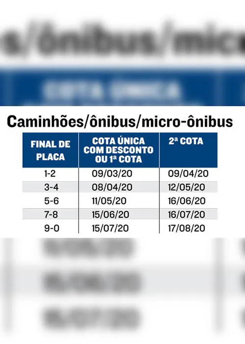 
          Imagem ilustrativa da imagem Estado divulga o calendário para pagamento do IPVA 2020
          